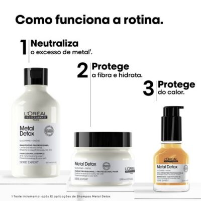 LOréal Metal Detox Glacial Utopia Edição Limitada Coffret LOréal Metal Detox Glacial Utopia Edição Limitada Coffret