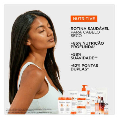 Kérastase Nutritive Coffret Kérastase Nutritive Coffret
